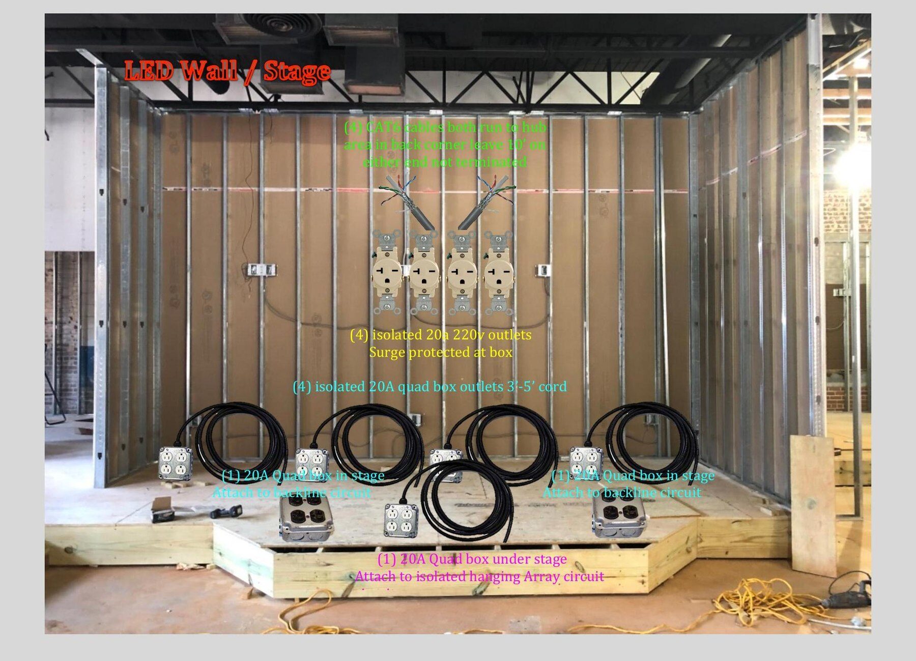 Illustrated infrastructure planning document showing isolated circuits, CAT6 backbone, and rigging points for the LED wall and stage.